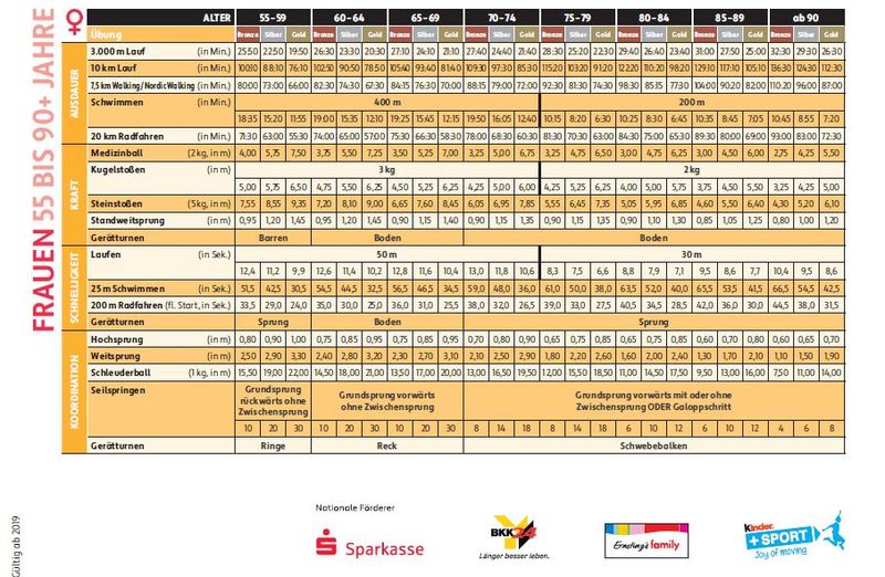 Anmeldung Sportabzeichen