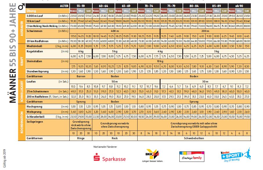 Anmeldung Sportabzeichen